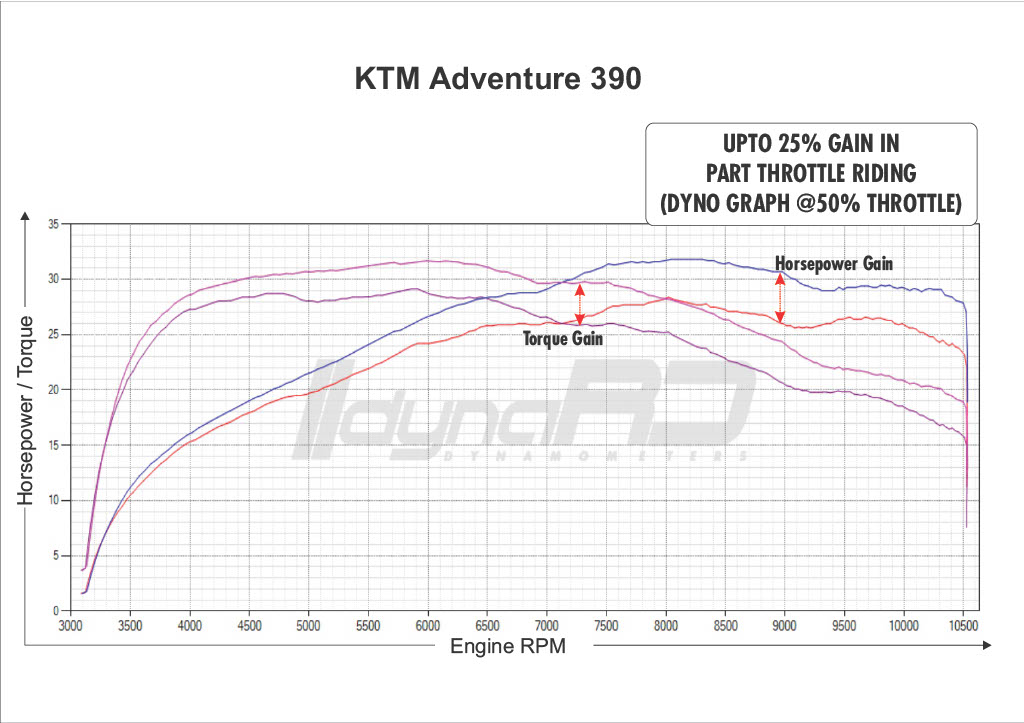 FuelX Pro+ KTM Adventure 390 (2020-2024) - Image 4