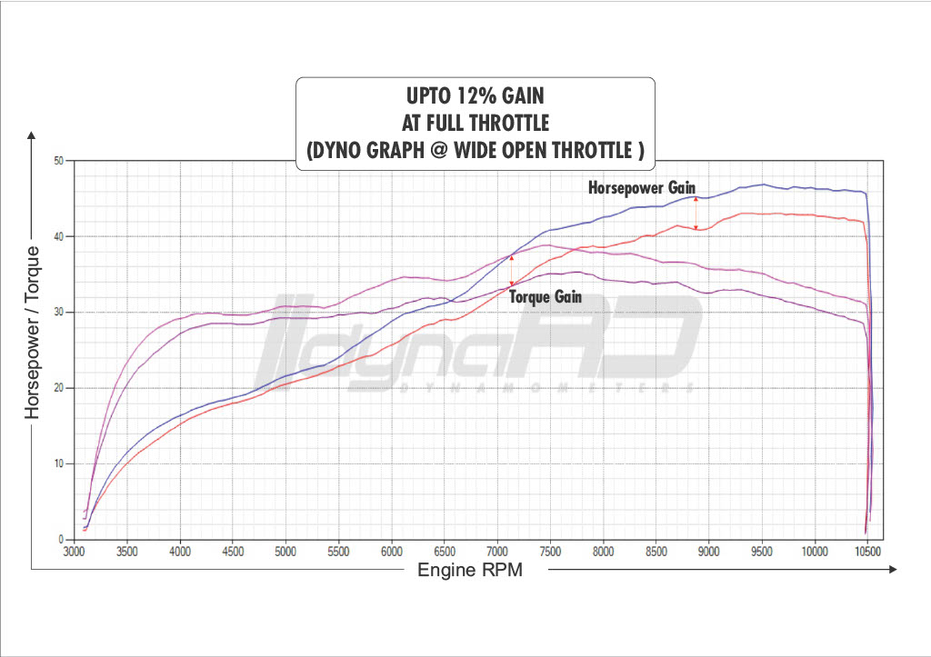 FuelX Pro+ KTM Adventure 390 (2020-2024) - Image 5