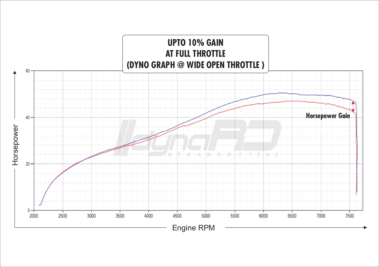 FuelX Pro+ Royal Enfield Super Meteor 650 (2023-2024) - Image 5
