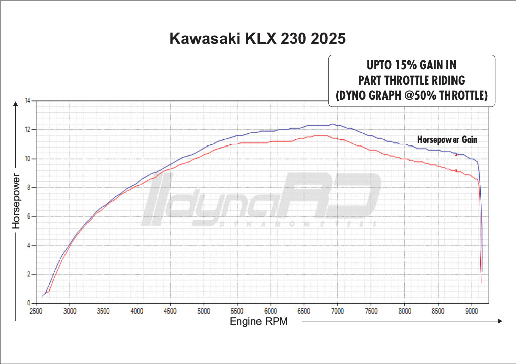 FuelX Pro+ Kawasaki KLX 230 (2024-2025) India Spec Only - Image 4