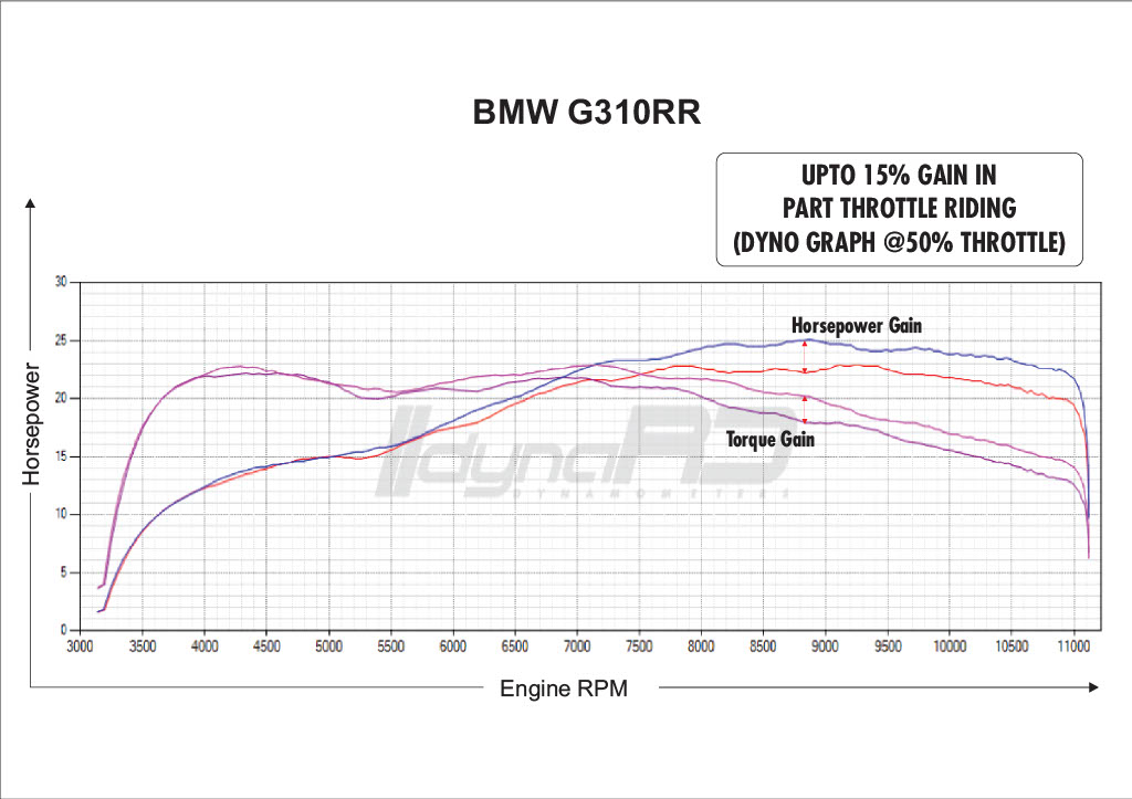 FuelX Pro+ BMW G 310 R (2022) - Image 4