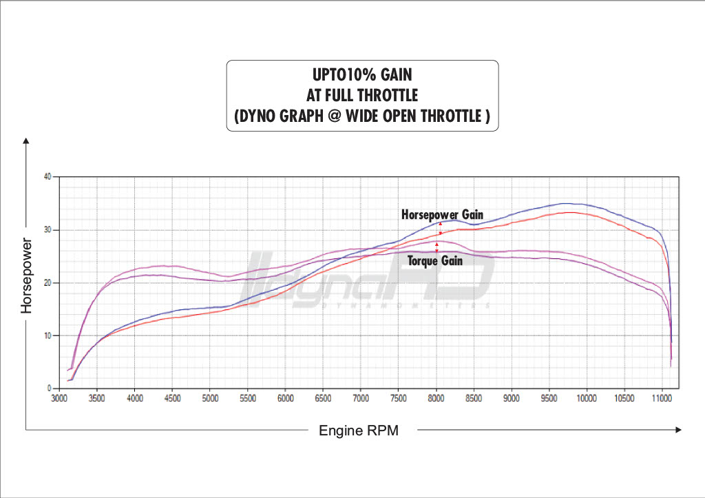 FuelX Pro+ BMW G 310 R (2022) - Image 5