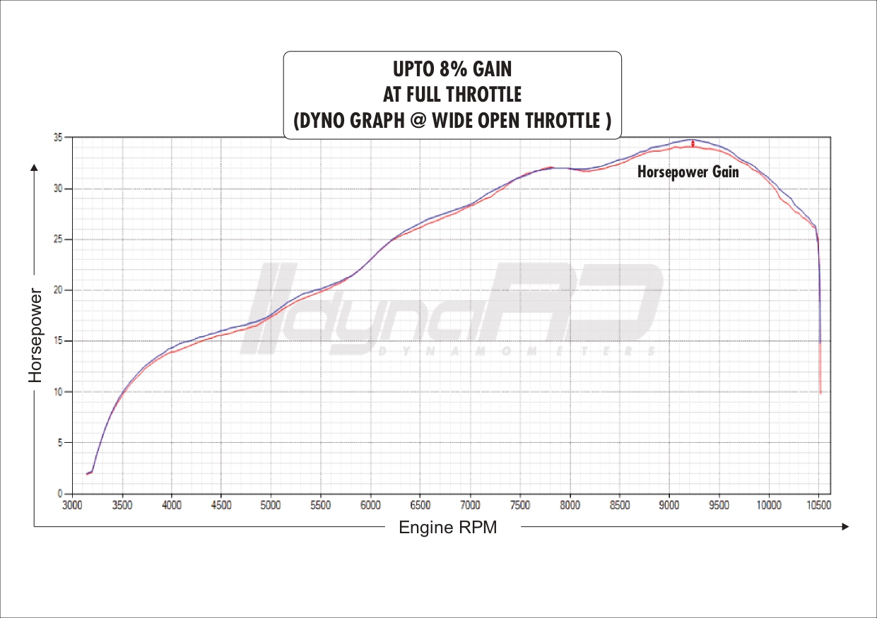 FuelX Pro+ TVS Apache RR 310 (2022-2023) - Image 5