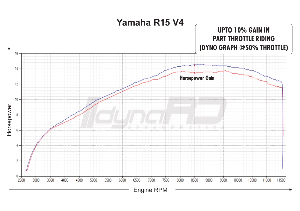 FuelX Pro+ Yamaha R15 V4/M (2022) - Image 4