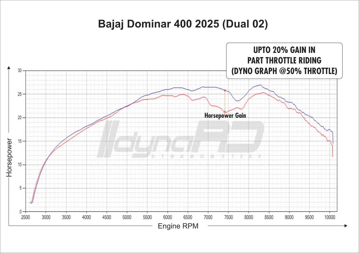 FuelX Pro+ Bajaj Dominar 400 Dual O2 (2025) - Image 4